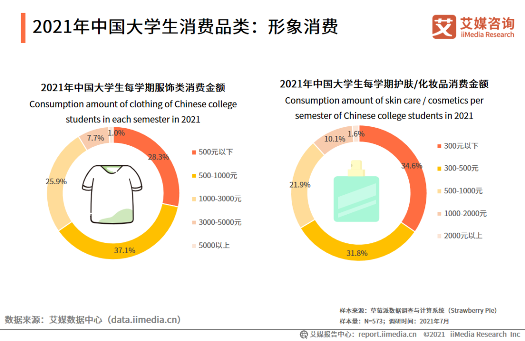 艾媒咨询
