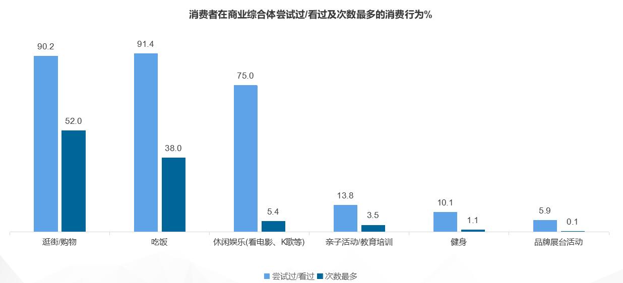 商业综合体