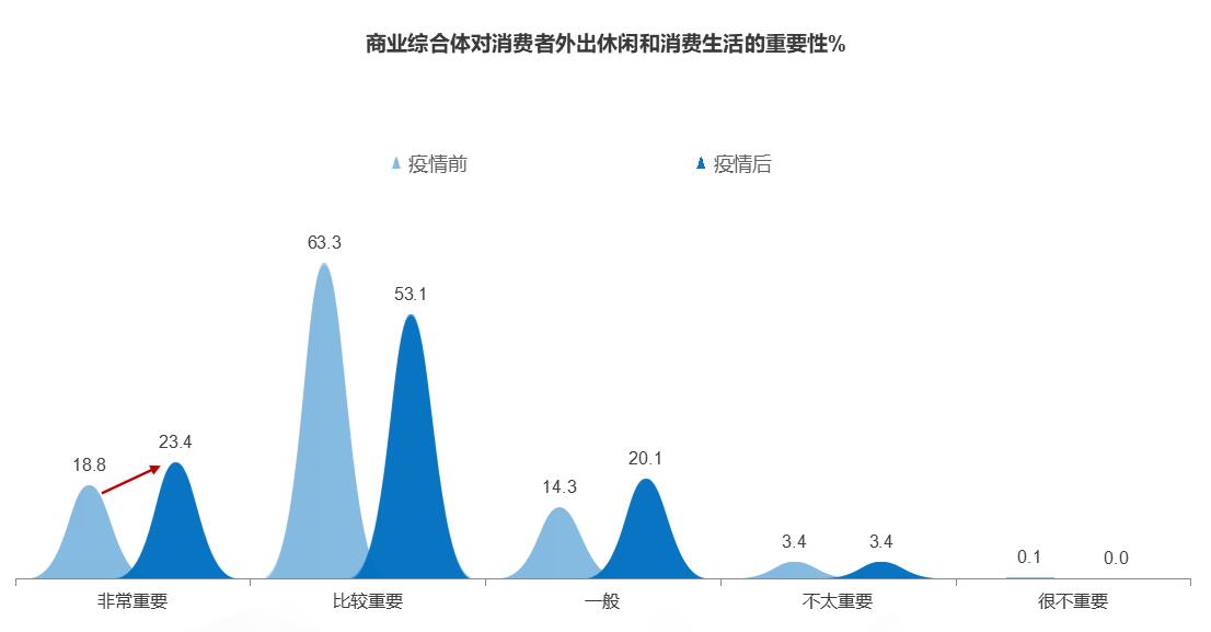 商业综合体