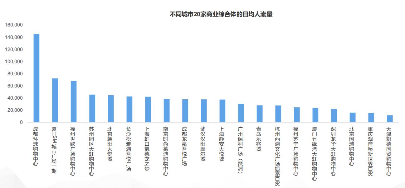 商业综合体