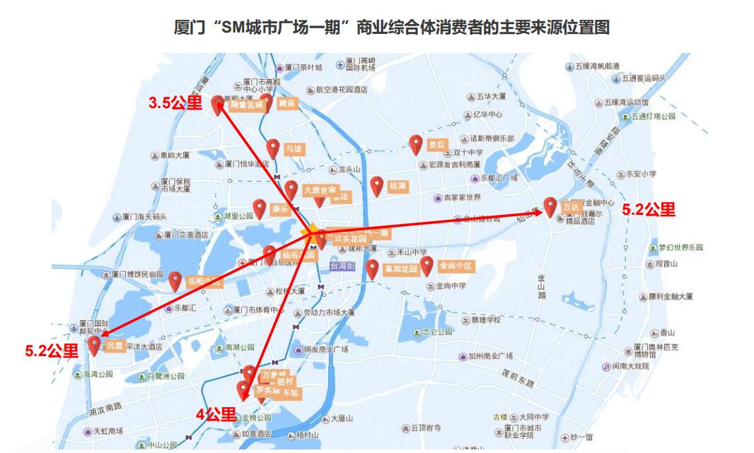 商业综合体