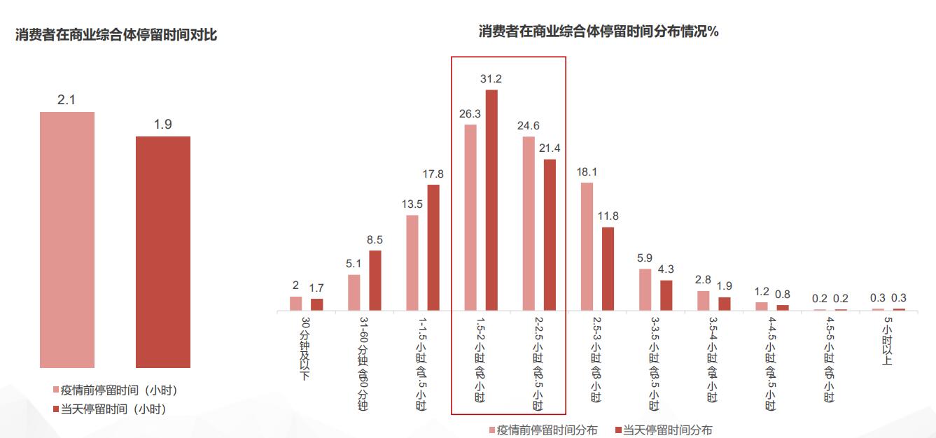 商业综合体