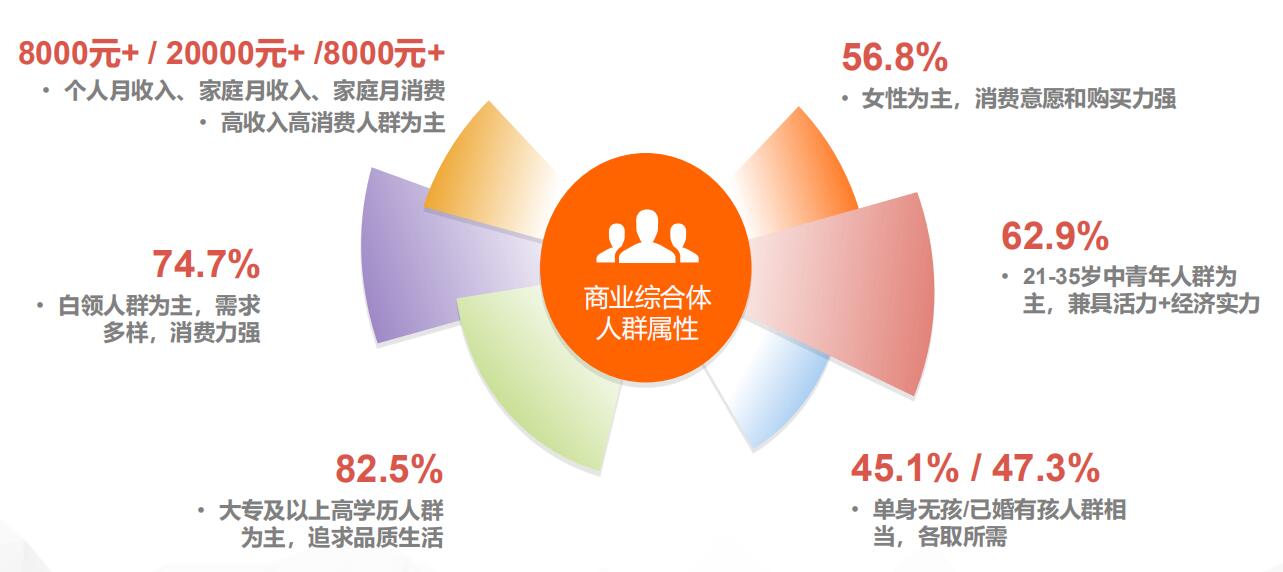 商业综合体