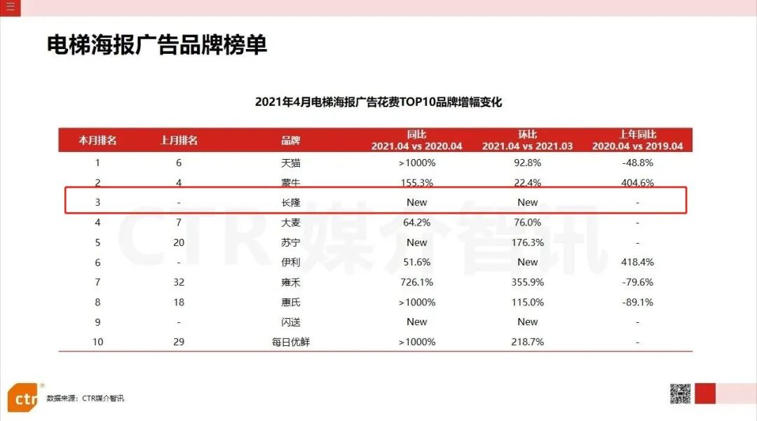 电梯海报广告