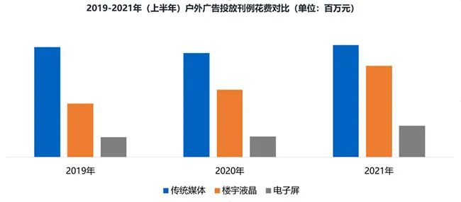 户外广告投放刊例花费